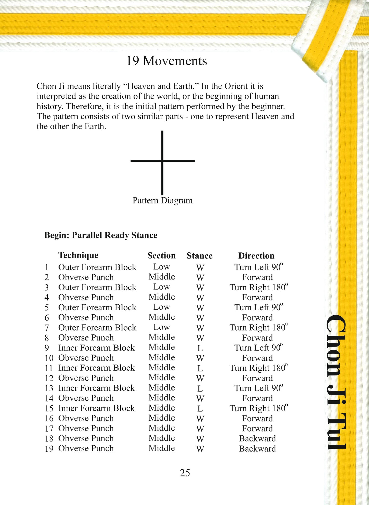 Terminology & Grading Syllabus - White Belt to Black Belt