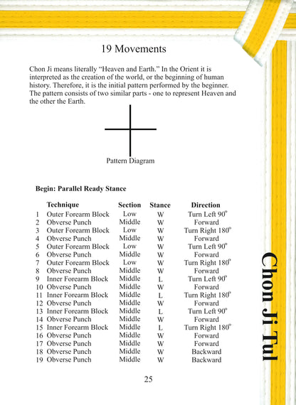 Terminology & Grading Syllabus - White Belt to Black Belt